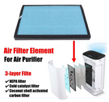 MEDPRO™ Air Purifier HEPA & Activated Carbon Filter (1 Pc)